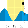 Yaquina tide chart for Friday, May 6, 2022