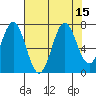 Yaquina tide chart for Monday, August 15, 2022