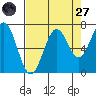 Yaquina tide chart for Saturday, August 27, 2022