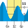 Yaquina tide chart for Saturday, March 11, 2023