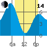 Yaquina tide chart for Tuesday, March 14, 2023
