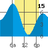 Yaquina tide chart for Wednesday, March 15, 2023