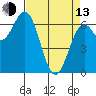 Yaquina tide chart for Thursday, April 13, 2023