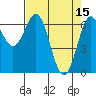 Yaquina tide chart for Saturday, April 15, 2023