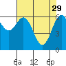 Yaquina tide chart for Saturday, April 29, 2023