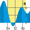 Yaquina tide chart for Tuesday, May 9, 2023
