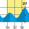 Yaquina tide chart for Tuesday, June 27, 2023