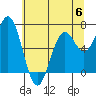 Yaquina tide chart for Tuesday, June 6, 2023