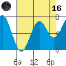 Yaquina tide chart for Wednesday, August 16, 2023
