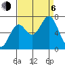 Yaquina tide chart for Wednesday, September 6, 2023