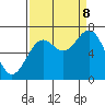 Yaquina tide chart for Friday, September 8, 2023