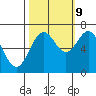 Yaquina tide chart for Monday, October 9, 2023