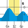 Yaquina tide chart for Wednesday, December 6, 2023