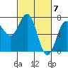 Yaquina tide chart for Thursday, March 7, 2024