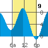 Yaquina tide chart for Saturday, March 9, 2024