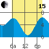 Yaquina tide chart for Wednesday, May 15, 2024