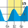 Yaquina tide chart for Sunday, September 15, 2024
