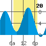 Yaquina tide chart for Friday, September 20, 2024