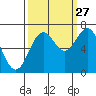 Yaquina tide chart for Friday, September 27, 2024