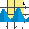 Yaquina tide chart for Friday, September 6, 2024