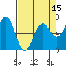 Yaquina tide chart for Tuesday, April 15, 2025
