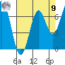 Yaquina tide chart for Saturday, August 9, 2025