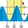 Yaquina tide chart for Tuesday, September 9, 2025