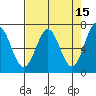 Yaquina tide chart for Wednesday, April 15, 2026