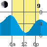 Yaquina tide chart for Thursday, April 9, 2026