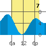 Yaquina tide chart for Thursday, May 7, 2026