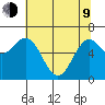 Yaquina tide chart for Saturday, May 9, 2026