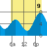 Yaquina tide chart for Tuesday, June 9, 2026