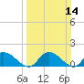 Yauhannah Bridge tide chart for Sunday, March 14, 2021