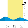 Yauhannah Bridge tide chart for Saturday, April 17, 2021