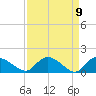 Yauhannah Bridge tide chart for Friday, April 9, 2021