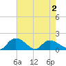 Yauhannah Bridge tide chart for Sunday, May 2, 2021