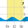 Yauhannah Bridge tide chart for Friday, May 7, 2021