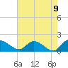 Yauhannah Bridge tide chart for Sunday, May 9, 2021