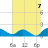 Yauhannah Bridge tide chart for Monday, June 7, 2021