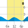 Yauhannah Bridge tide chart for Tuesday, June 8, 2021