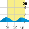Yauhannah Bridge tide chart for Thursday, July 29, 2021