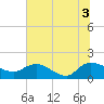 Yauhannah Bridge tide chart for Saturday, July 3, 2021