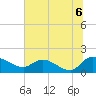 Yauhannah Bridge tide chart for Tuesday, July 6, 2021