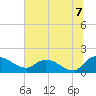 Yauhannah Bridge tide chart for Wednesday, July 7, 2021