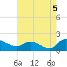 Yauhannah Bridge tide chart for Thursday, August 5, 2021