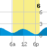 Yauhannah Bridge tide chart for Friday, August 6, 2021
