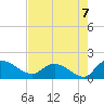 Yauhannah Bridge tide chart for Saturday, August 7, 2021