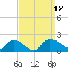 Yauhannah Bridge tide chart for Sunday, September 12, 2021