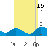Yauhannah Bridge tide chart for Wednesday, September 15, 2021