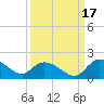 Yauhannah Bridge tide chart for Friday, September 17, 2021